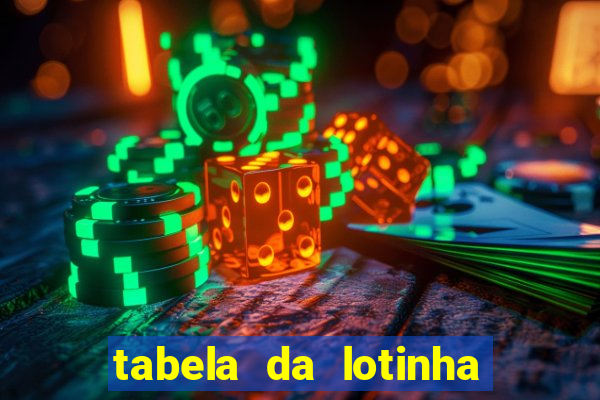 tabela da lotinha do jogo do bicho